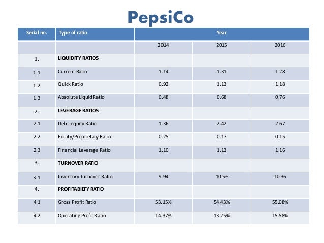 Financial analysis for pepsi and coke coca cola financial analysis 2018